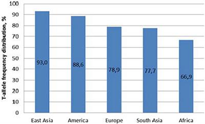 Association of MIR137 With Symptom Severity and Cognitive Functioning in Belarusian Schizophrenia Patients